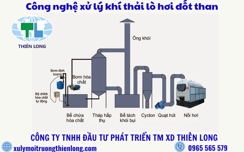 Sơ đồ công nghệ xử lý khí thải lò hơi đốt than